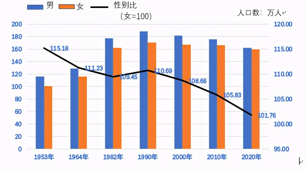 汉中各县人口_陕西省一个县,人口超40万,建制历史超1400年