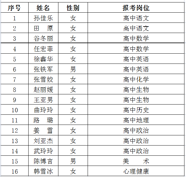 聘/用/名/单丰宁满族自治县事业单位公开选聘工作领导小组办公室2021