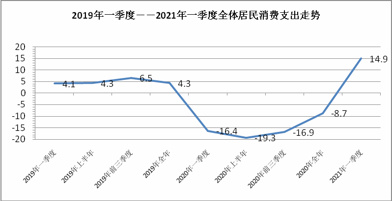 内蒙古自治区第一季度gdp增速_2016年一季度内蒙古自治区GDP总值3495.54亿 同比增长7.2