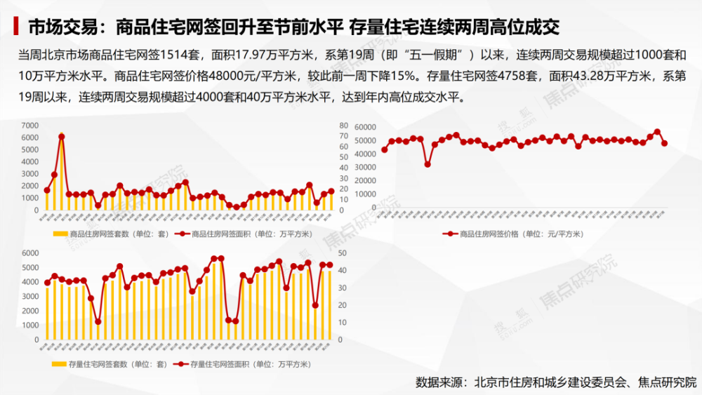 丰台人口疏解_丰台建议调整物流基地定位控人口