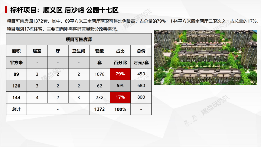 丰台人口疏解_丰台建议调整物流基地定位控人口