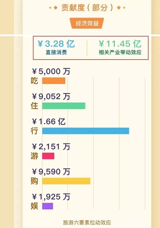 景泰县GDP_官渡之战后,曹操为什么在河北邺城建铜雀台(3)