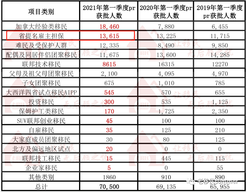 2021加拿大人口多少_2021加拿大发展研究报告(2)