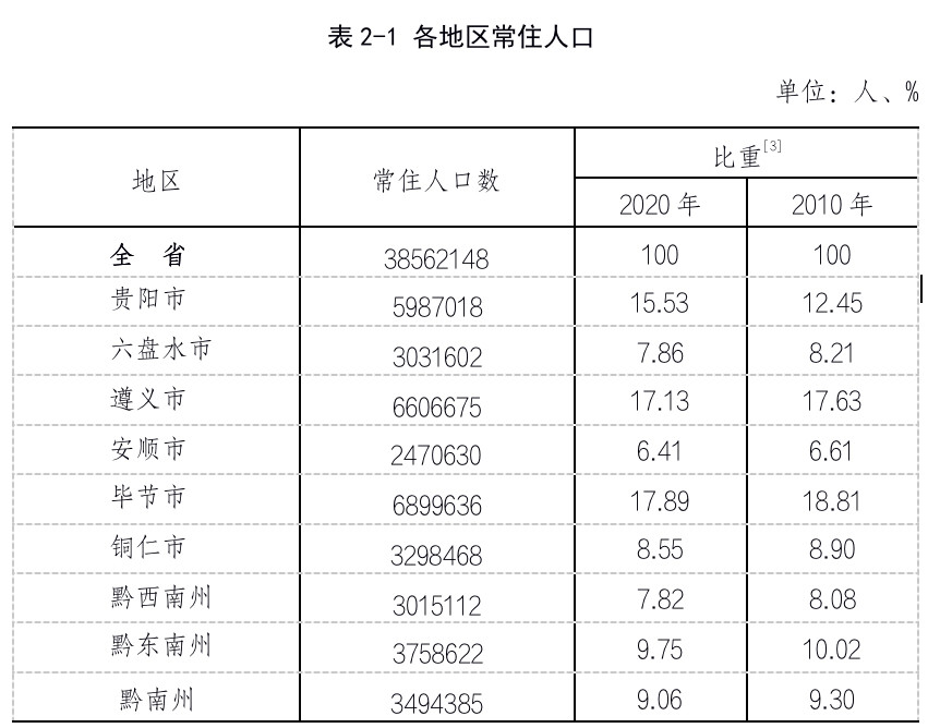 哪个省人口最少_中国人口最少的省是哪个