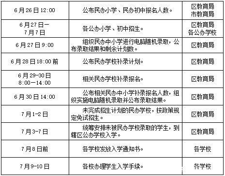 西安市2021各区县gdp_谁是 西安第一区(3)