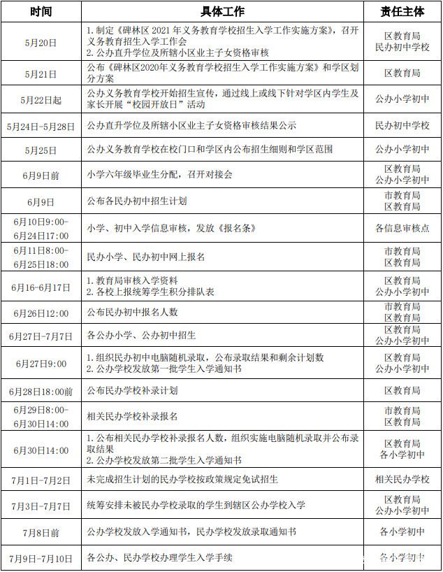 西安市2021各区县gdp_谁是 西安第一区