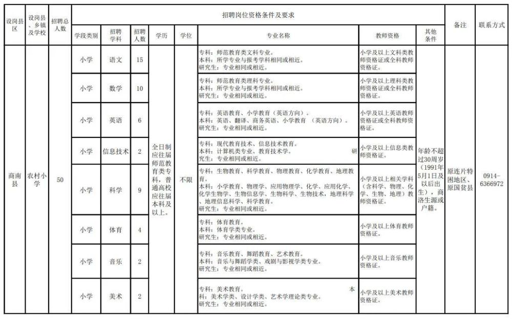 2021年丹凤县人口_2021年商洛市丹凤县公安局招聘警务辅助人员公告 30人