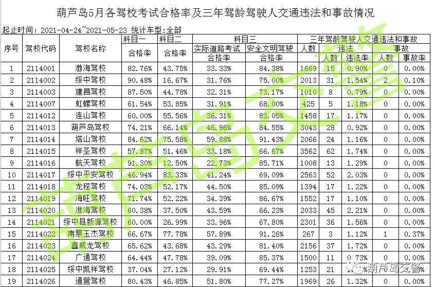 葫芦岛人均收入_葫芦岛什么工作收入高(2)