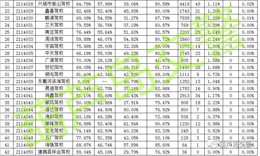 葫芦岛人均收入_葫芦岛什么工作收入高(2)