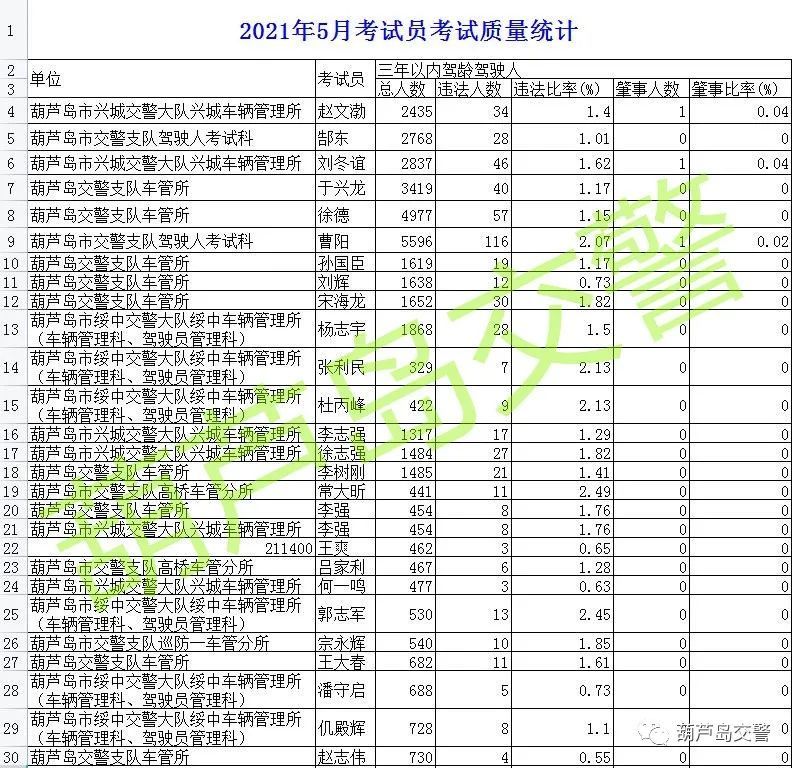葫芦岛人均收入_葫芦岛什么工作收入高(2)