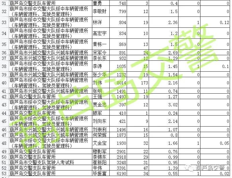 葫芦岛人均收入_葫芦岛什么工作收入高(2)