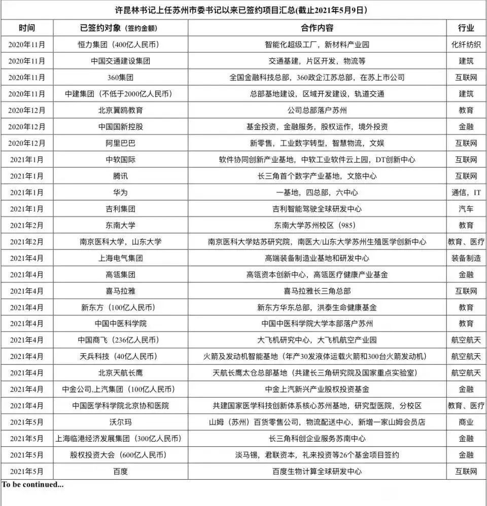 2020年苏州gdp全国第几名_2020年全国各省GDP排行出炉 南京首次突围十强,苏州市退步2名(2)