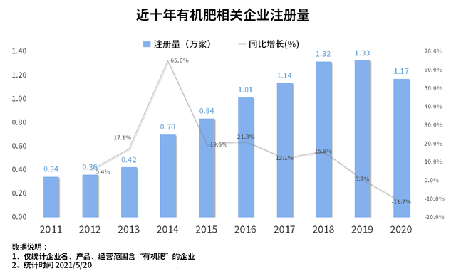 我国2021年前4个月gdp_2021年中国经济增长前景如何 中国观察(3)