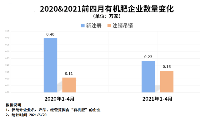 我国2021年前4个月gdp_2021年中国经济增长前景如何 中国观察(3)