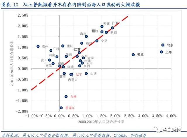 广东各市60岁以上人口_广东各市人口密度图(2)