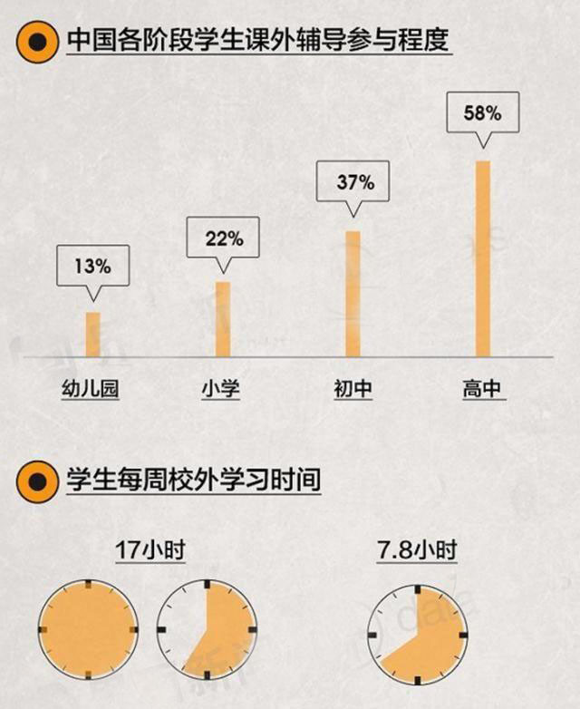 中国的学生到底有多累?看完这5张图后,家长:实在太心疼了!