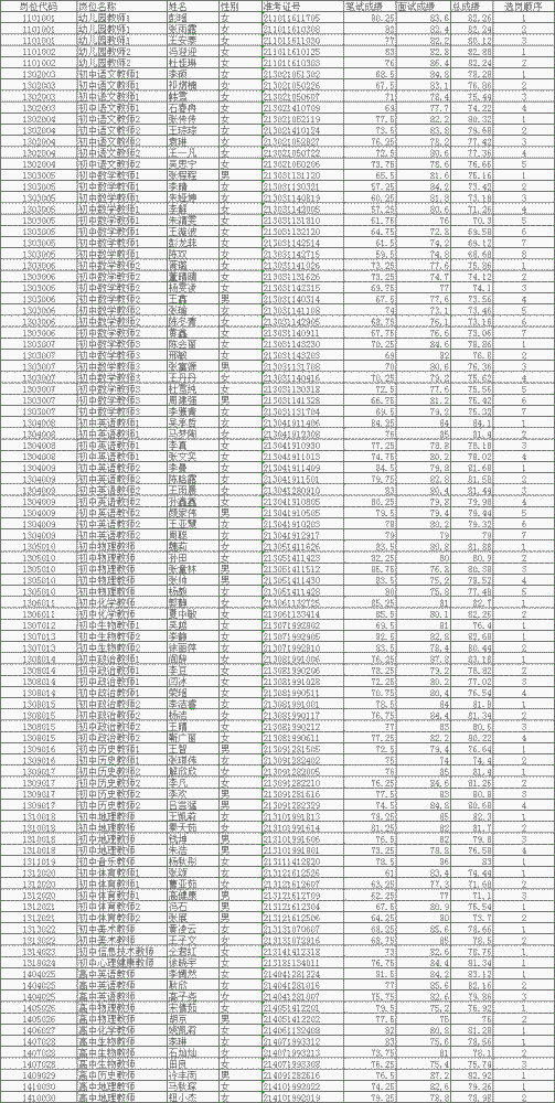 徐州人口2021总数_2021年徐州市泉山区公开招聘教师拟聘人员公示 一