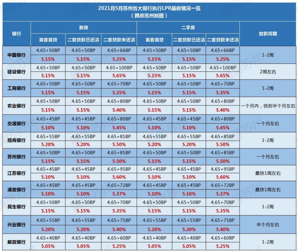 贷款买房利率多少_苏州买房贷款利率_买房贷款30年基准利率