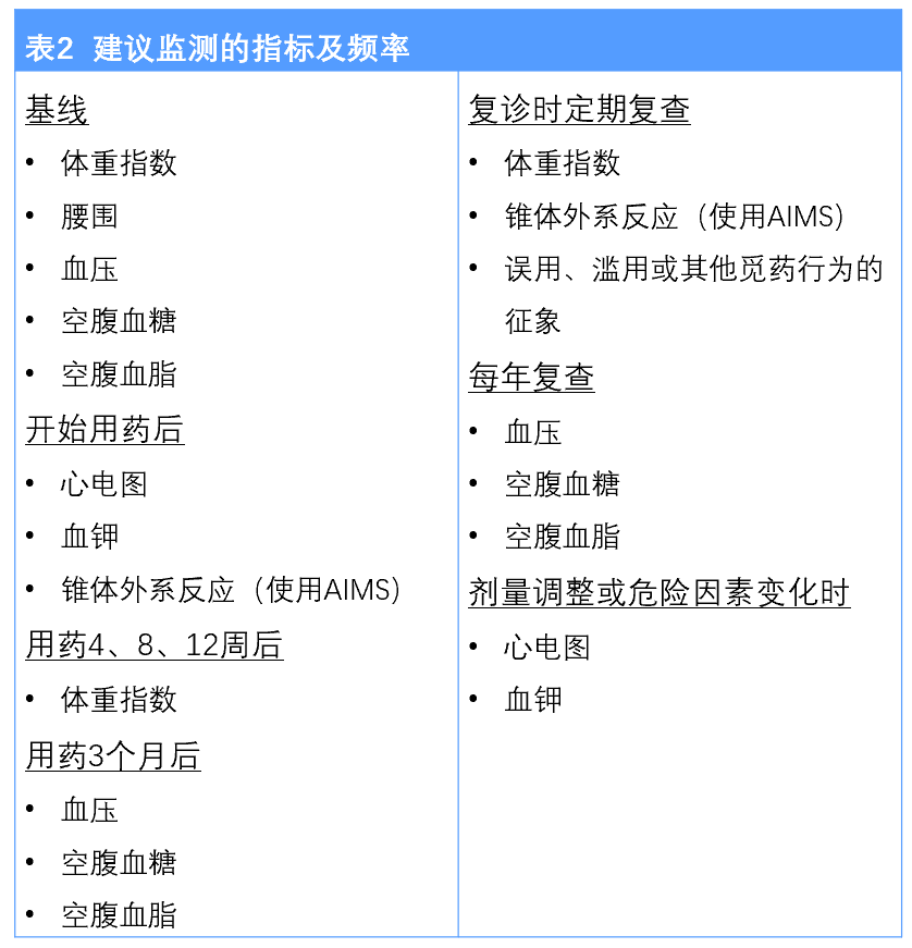 为什么不建议你用喹硫平治疗普通失眠?|文献述评