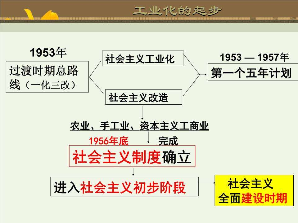 百年党史百秒阅读二十四黄岩完成一化三改