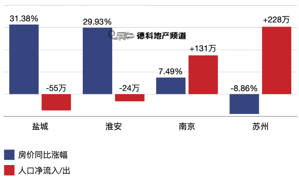 苏州人口流出_宿迁成为苏北最吸引外来人口的城市 大部分流入宿城 宿豫和经(3)