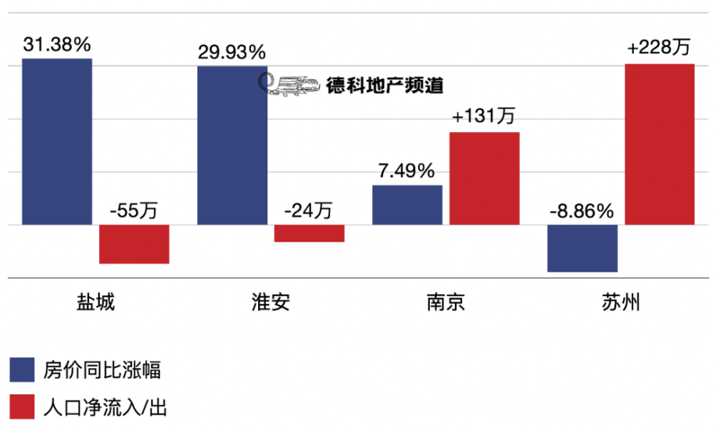 南京人口流出_刚刚官方文件出炉 三年后南京人口910万 迎爆发式增长(3)