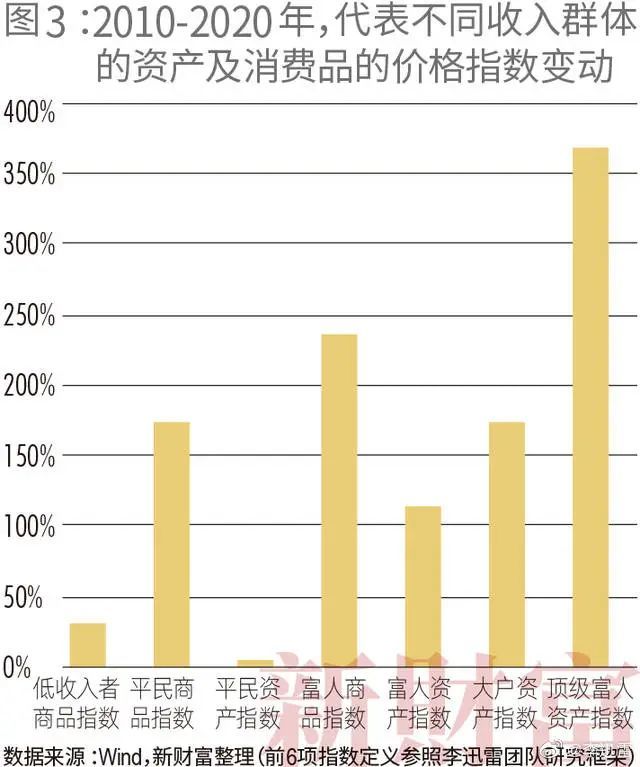 现行价格与gdp可以_分析一座城市房价划不划算,我只用一个指标(3)