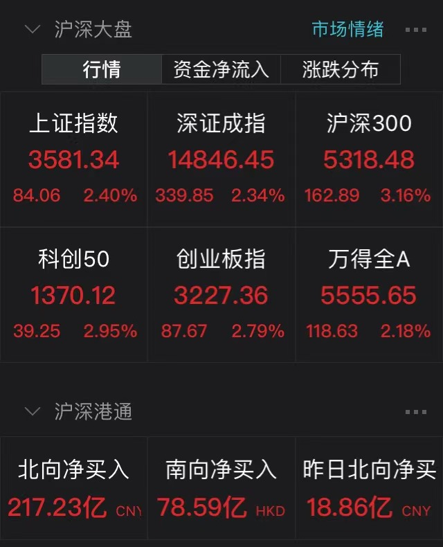 人均股额_中国人均寿命变化图(2)