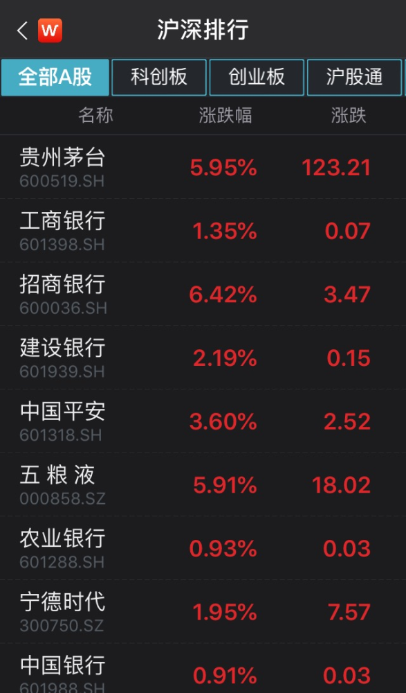 人均股额_中国人均寿命变化图(2)
