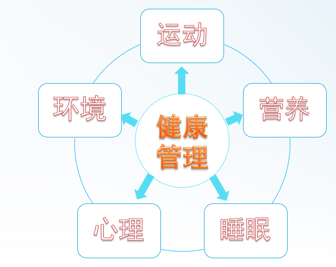 大部分人连坐姿都不对专家学会健康管理疾病就远离你