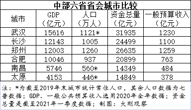 七普对GDP影响_七普人口分析及对人均GDP影响(3)