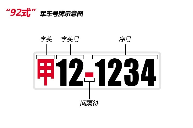 中国车牌史:公安部交通管理科学研究所申报全新车牌样式外观专利