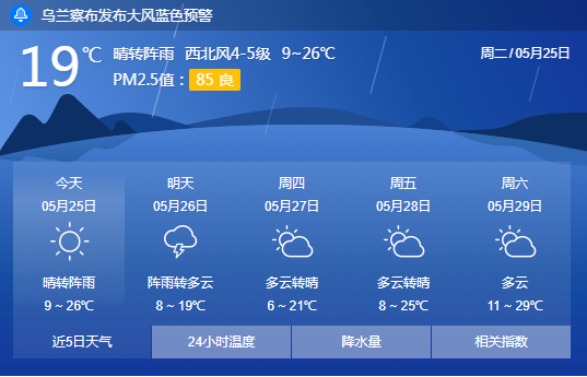 峰  :多云,10度到21度 通    辽  :晴转多云,10度到23度 乌兰浩特