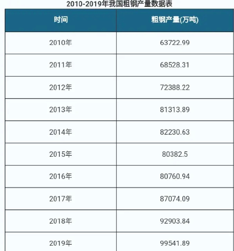 钢产量达印度10倍!中方进口澳洲铁矿暴涨,莫里森欣喜:施压奏效