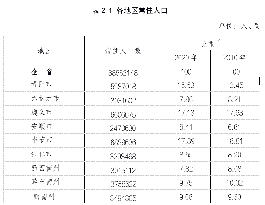 户籍人口与常住人口的区别_书记说了 珠海人口要达到特大城市规模