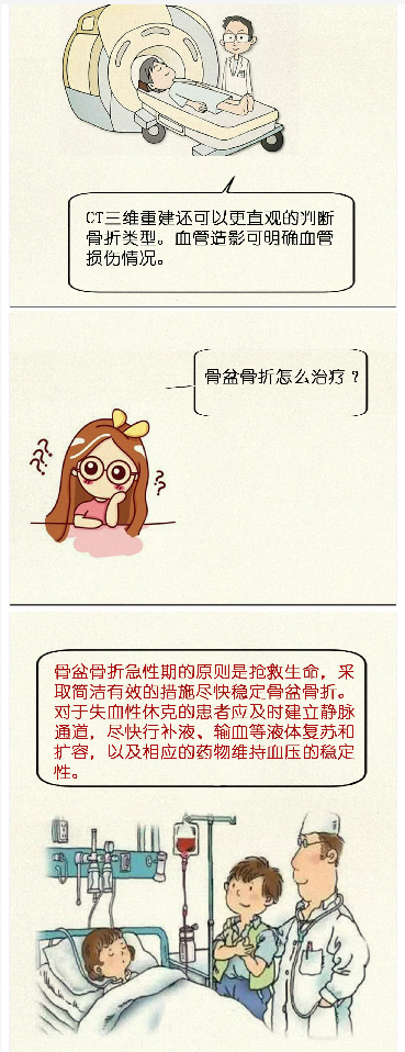 骨科大咖带你一图了解骨盆骨折那些事儿