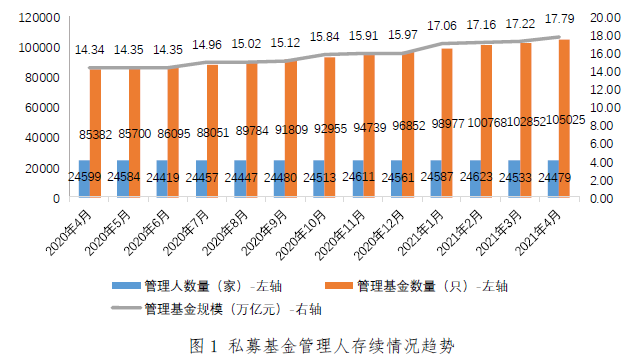 北京总人口是多少2021_北京人口2021总人数口是多少 2021北京实际人口数(3)