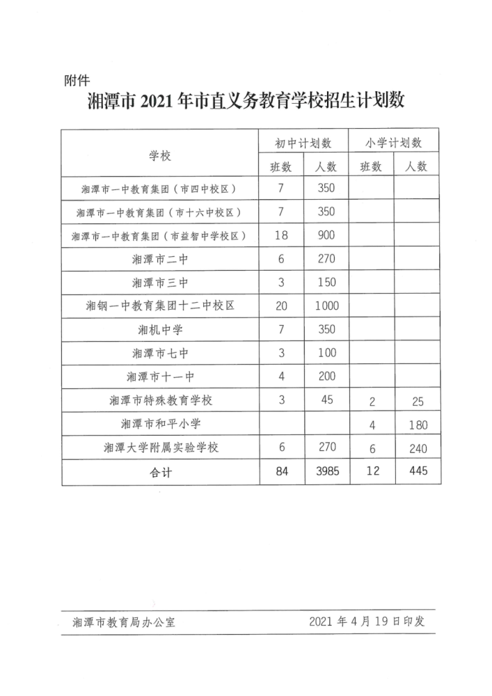 湘潭人口2021_2021年湘潭大学诚聘高层次人才188人公告(3)