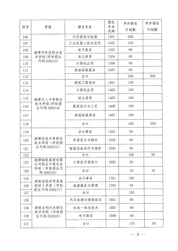 湘潭人口2021_2021年湘潭大学诚聘高层次人才188人公告(3)