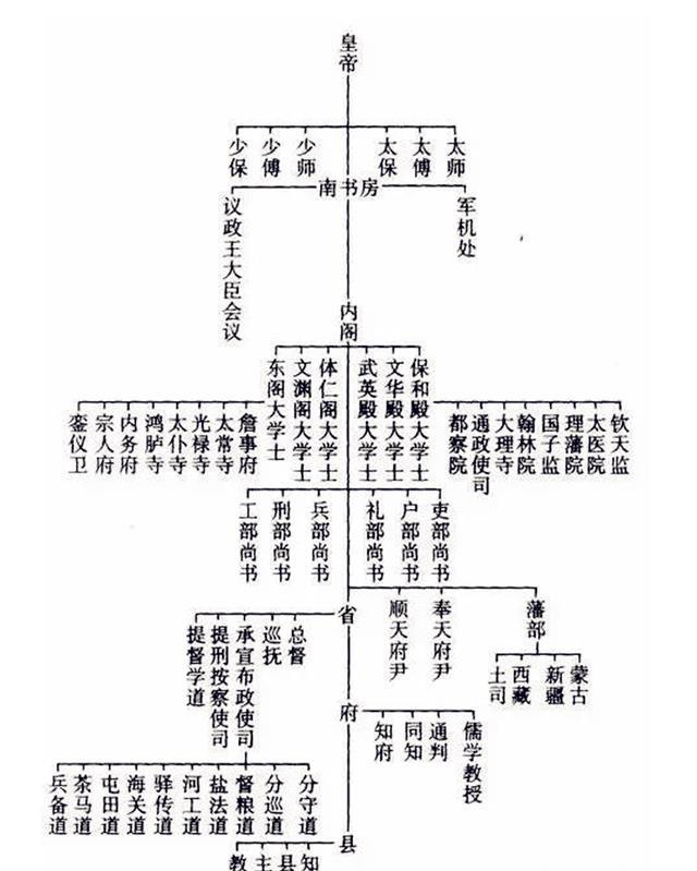 古代除六部外还有九寺五监很多人却不知道他们的作用