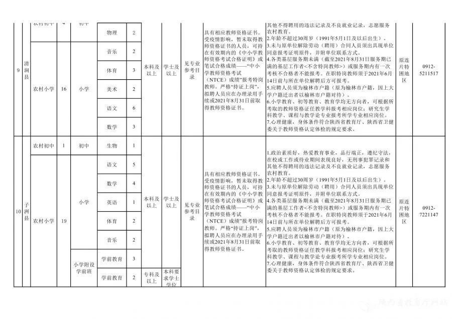 2021佳县人口_佳县人民法院2021年第四批悬赏名单公告