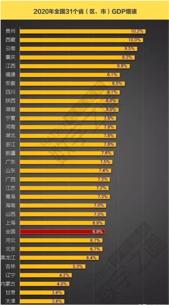 2020年西南地区gdp_2020年全国各地区GDP数据盘点 组图(3)