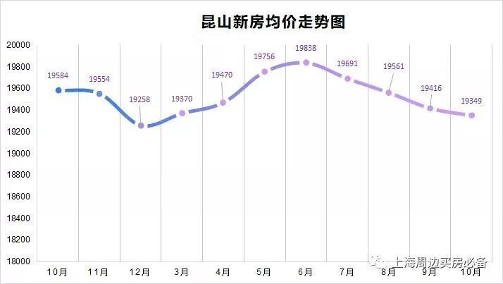 苏州昆山人口_昆山这10年,看到房价我不淡定了