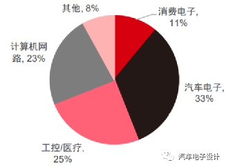 从汽车芯片短缺开始说起_腾讯新闻