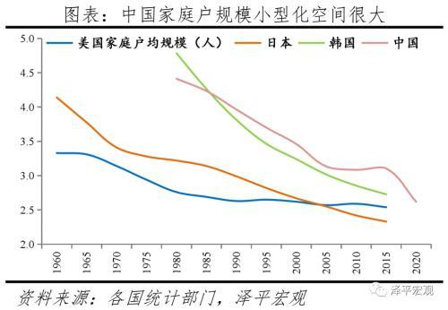 人口因素是指_经济下行至少有一半是人口原因