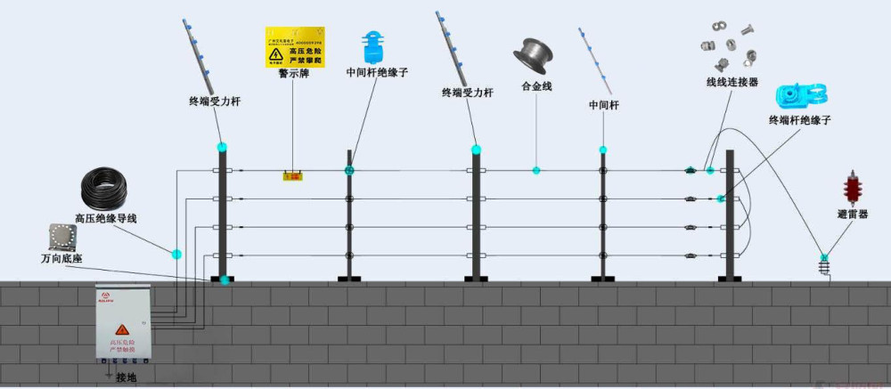 电子围栏示意图