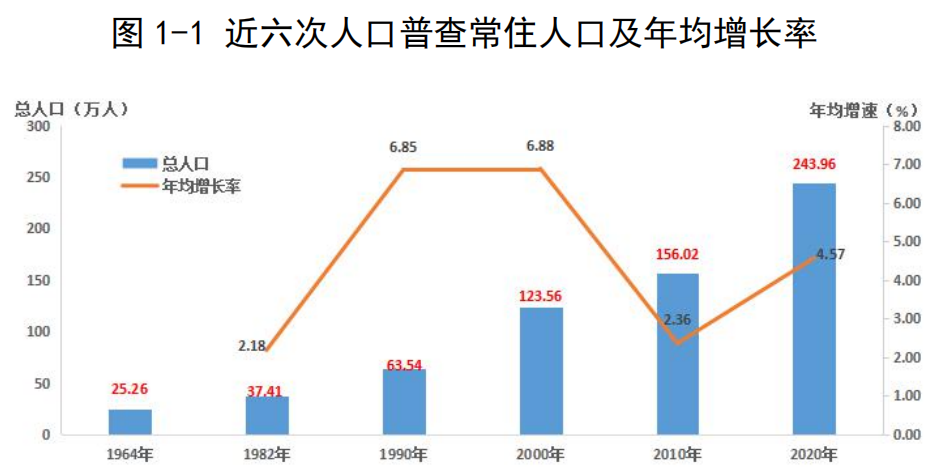 珠海外来人口有多少_影响珠海几十万外来人口 没办的赶紧了