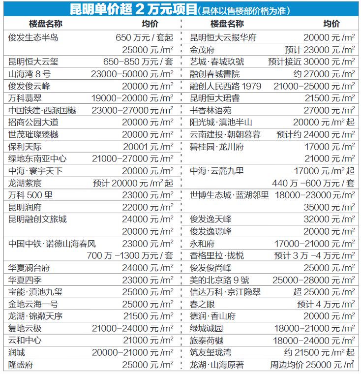 昆明主城五区gdp情况_全昆明最好玩的景点都在这里了 没错,这就是我离不开昆明的理由(2)