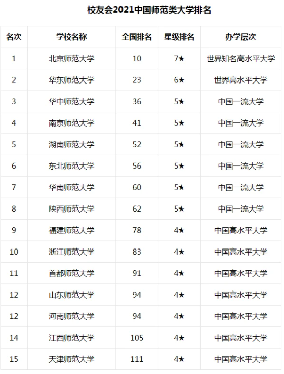 东北大学的专业排名_东北师范大学(2)