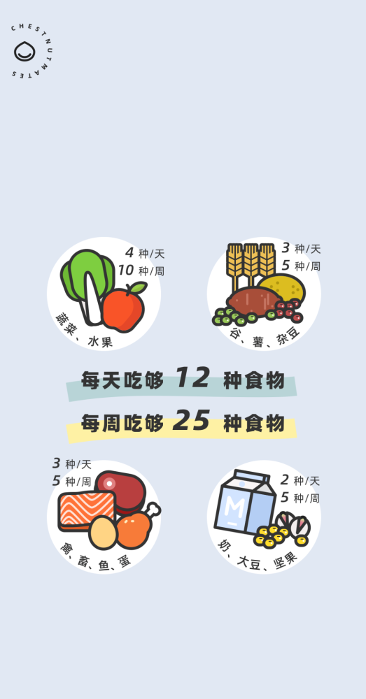 4个字,7张图,健康饮食的秘密都在这篇文章里了,快收藏